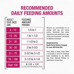 Moist & Meaty Steak Flavor Dry Dog Food -Cozy Paws 100208 PT7. AC SS1800 V1700156290