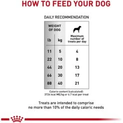 Royal Canin Veterinary Diet Adult Urinary Dog Treats -Cozy Paws 100462 PT3. AC SS1800 V1701982766
