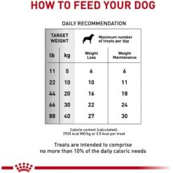Royal Canin Veterinary Diet Adult Satiety Dog Treats 14 Royal Canin Veterinary Diet Adult Satiety Dog Treats -Cozy Paws 100471 PT3. AC SS1800 V1701982788