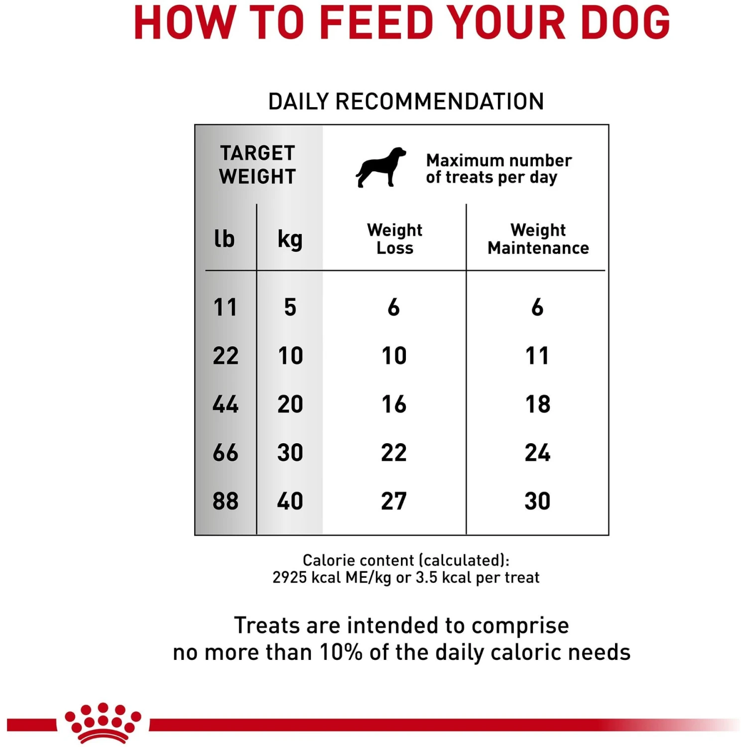 Royal Canin Veterinary Diet Adult Satiety Dog Treats 6 Royal Canin Veterinary Diet Adult Satiety Dog Treats - Image 4