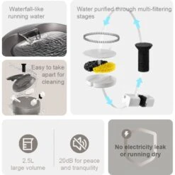 GroovyPets 2.5-L Translucent Pet Drinking Water Fountain Waterer For Cats & Dogs -Cozy Paws 1016934 PT4. AC SS1800 V1700599031