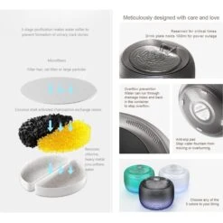 GroovyPets 2.5-L Translucent Pet Drinking Water Fountain Waterer For Cats & Dogs -Cozy Paws 1016934 PT5. AC SS1800 V1700599060