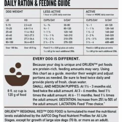 ORIJEN Regional Red Grain-Free Dry Dog Food -Cozy Paws 106513 PT6. AC SS1800 V1685629498