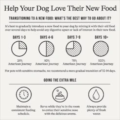 American Journey Chicken & Sweet Potato Recipe Grain-Free Dry Dog Food -Cozy Paws 108411 PT7. AC SS1800 V1680545529