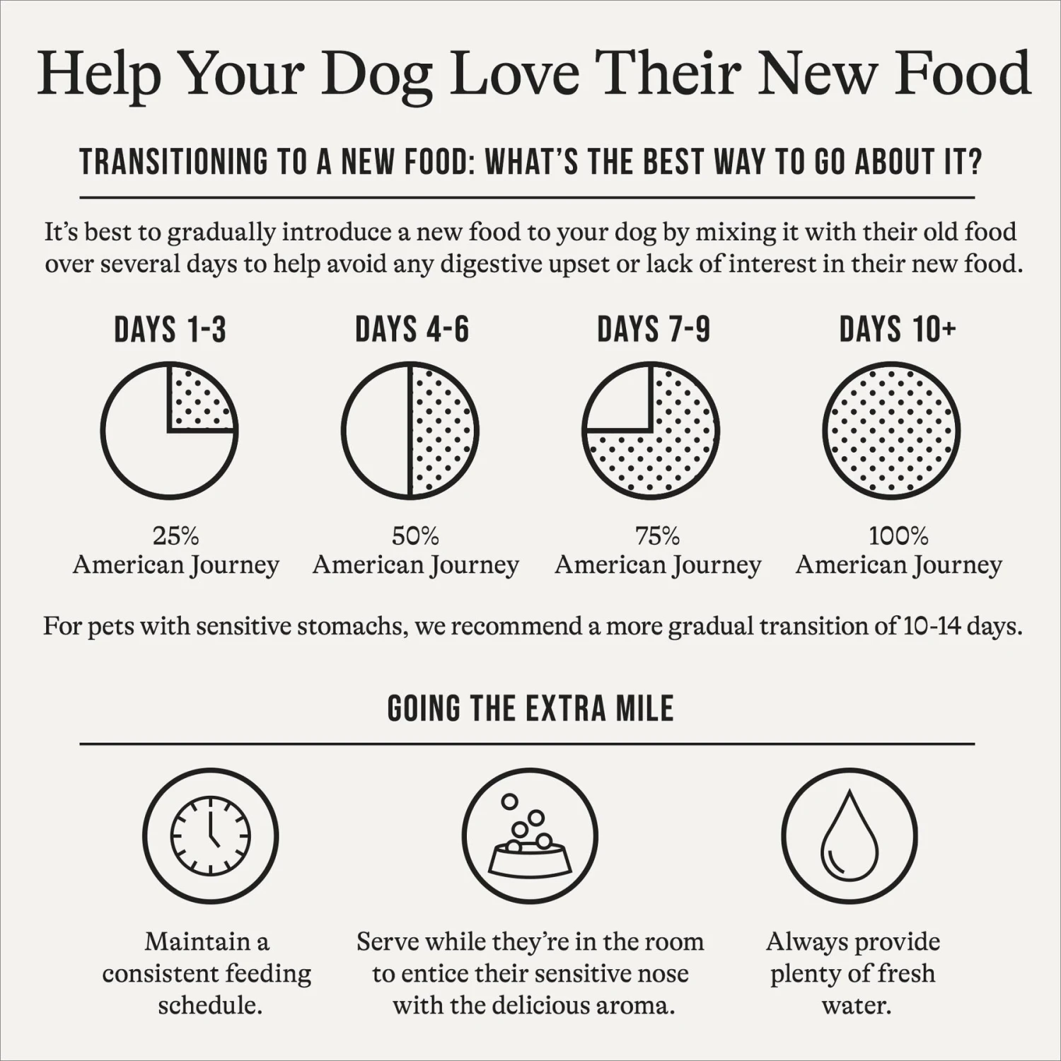 American Journey Large Breed Adult Chicken & Sweet Potato Recipe Grain-Free Dry Dog Food 10 American Journey Large Breed Adult Chicken & Sweet Potato Recipe Grain-Free Dry Dog Food - Image 8