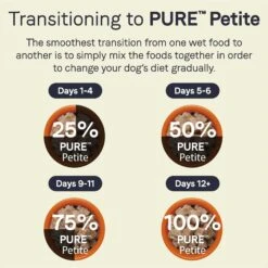 CANIDAE PURE Petite All Stages Small Breed Terrine Style Dinner With Chicken & Peas Wet Dog Food Trays, 3.5-oz, Case Of 12 -Cozy Paws 108460 PT6. AC SS1800 V1662667942