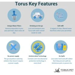 Torus Pet Filtered Dog & Cat Water Bowl -Cozy Paws 108653 PT3. AC SS1800 V1676903621