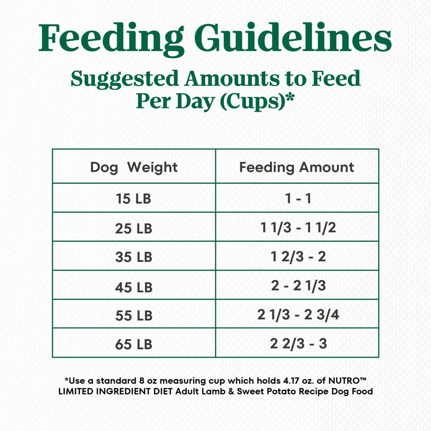 Nutro Limited Ingredient Diet Sensitive Support With Real Lamb & Sweet Potato Grain-Free Adult Dry Dog Food 9 Nutro Limited Ingredient Diet Sensitive Support With Real Lamb & Sweet Potato Grain-Free Adult Dry Dog Food - Image 7
