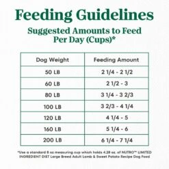 Nutro Limited Ingredient Diet Sensitive Support With Real Lamb & Sweet Potato Grain-Free Large Breed Adult Dry Dog Food -Cozy Paws 109402 PT6. AC SS1800 V1702666948