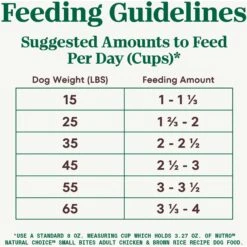 Nutro Natural Choice Small Bites Adult Chicken & Brown Rice Recipe Dry Dog Food -Cozy Paws 109418 PT6. AC SS1800 V1691422425
