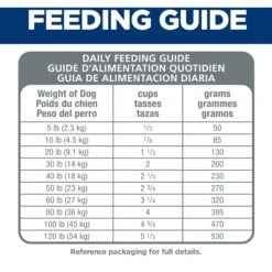 Hill's Science Diet Adult 7+ Senior Vitality Chicken Recipe Dry Dog Food -Cozy Paws 109487 PT8. AC SS1800 V1597972593