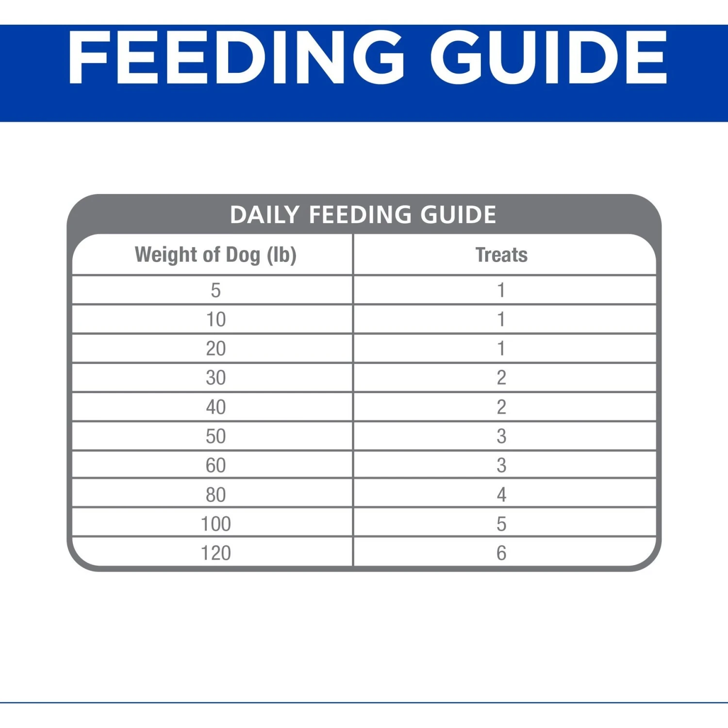 Hill's Prescription Diet Soft Baked Soft & Chewy Dog Treats 8 Hill's Prescription Diet Soft Baked Soft & Chewy Dog Treats - Image 6