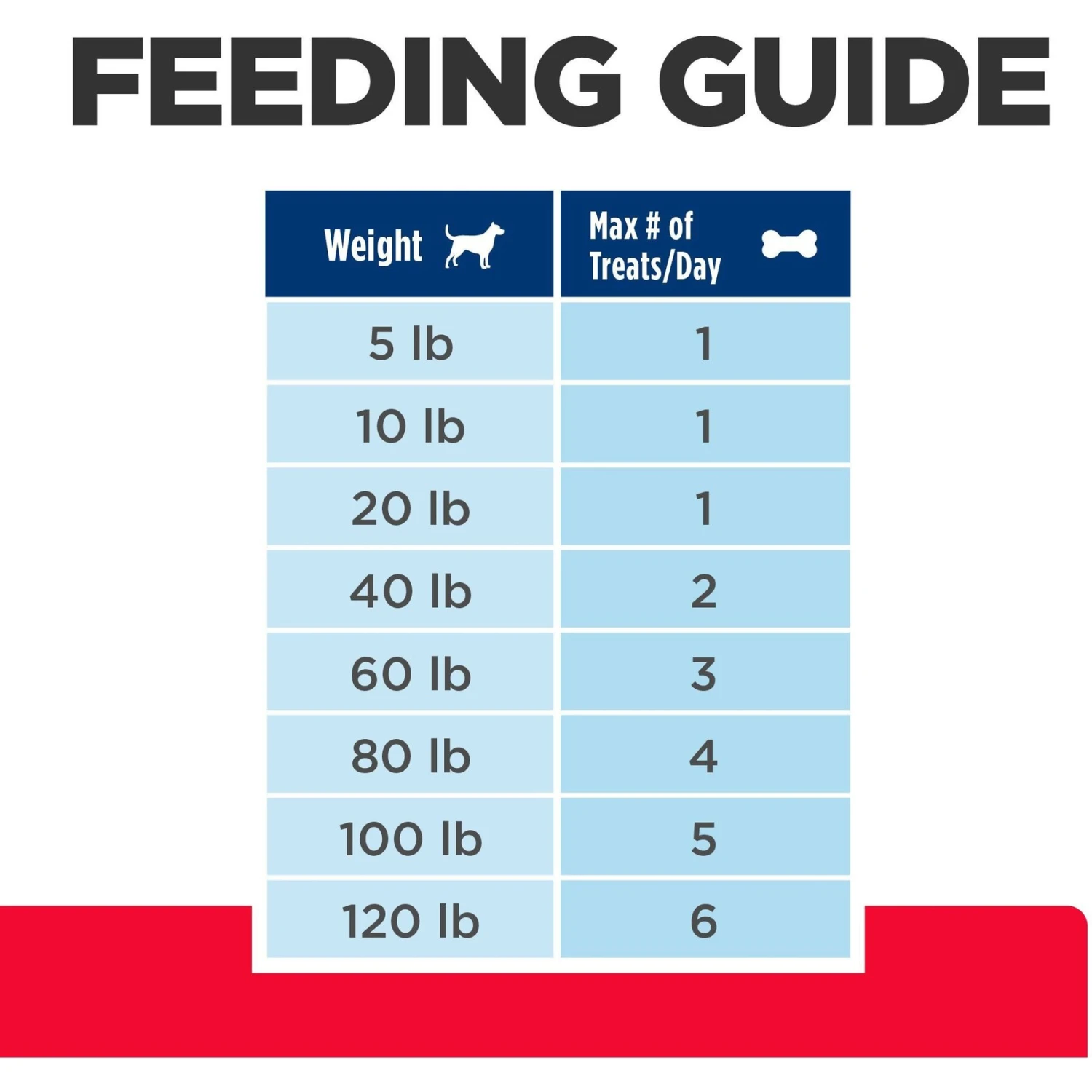 Hill's Prescription Diet Soft Baked Soft & Chewy Dog Treats 11 Hill's Prescription Diet Soft Baked Soft & Chewy Dog Treats - Image 9