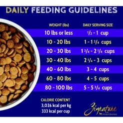 Zignature Catfish Limited Ingredient Formula Dry Dog Food -Cozy Paws 114109 PT7. AC SS1800 V1660855490