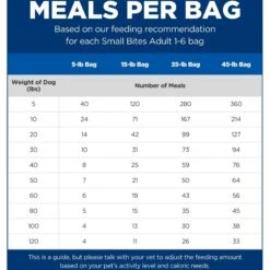 Hill's Science Diet Adult Small Bites Chicken & Barley Recipe Dry Dog Food 15 Hill's Science Diet Adult Small Bites Chicken & Barley Recipe Dry Dog Food -Cozy Paws 114163 PT4. AC SS1800 V1598539878