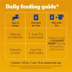 Pedigree Choice Cuts Puppy Morsels In Sauce With Chicken Adult Wet Dog Food -Cozy Paws 114297 PT5. AC SS1800 V1665174166