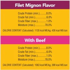 Pedigree Chopped Ground Dinner Filet Mignon Flavor & Beef Adult Canned Wet Dog Food Variety Pack -Cozy Paws 114333 PT7. AC SS1800 V1665173994