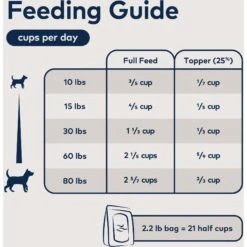 ZIWI Peak Tripe & Lamb Grain-Free Air-Dried Dog Food -Cozy Paws 114588 PT5. AC SS1800 V1703277228