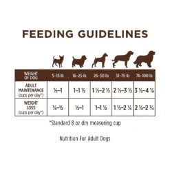 Instinct Limited Ingredient Diet Grain-Free Recipe With Real Turkey Freeze-Dried Raw Coated Dry Dog Food -Cozy Paws 119105 PT7. AC SS1800 V1553718442