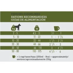 Inukshuk Professional Dry Dog Food 26/16 -Cozy Paws 122047 PT5. AC SS1800 V1635904852