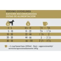 Inukshuk Professional Dry Dog Food 30/25 -Cozy Paws 122049 PT5. AC SS1800 V1635901956