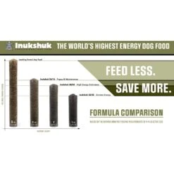 Inukshuk Professional Dry Dog Food 30/25 -Cozy Paws 122049 PT6. AC SS1800 V1635902302