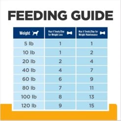 Hill's Prescription Diet Original Crunchy Dog Treats -Cozy Paws 127909 PT5. AC SS1800 V1669842395