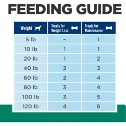 Hill's Prescription Diet Metabolic Crunchy Dog Treats -Cozy Paws 127910 PT5. AC SS1800 V1669944854