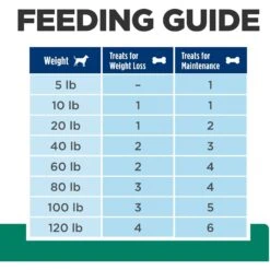 Hill's Prescription Diet Metabolic Crunchy Dog Treats -Cozy Paws 127910 PT8. AC SS1800 V1658206662
