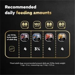 Cesar Loaf In Sauce Variety Pack Grain-Free Small Breed Adult Wet Dog Food Trays -Cozy Paws 128531 PT6. AC SS1800 V1695676462