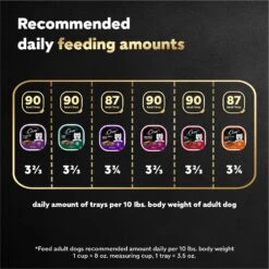 Cesar Classic Loaf In Sauce Variety Pack Grain-Free Small Breed Adult Wet Dog Food Trays -Cozy Paws 128536 PT7. AC SS1800 V1695676403