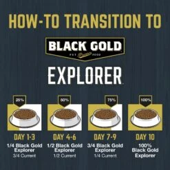 Black Gold Explorer Mature 7+ Formula Dry Dog Food, 40-lb Bag -Cozy Paws 133069 PT4. AC SS1800 V1652741209