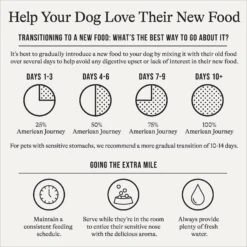 American Journey Stews Poultry & Beef Variety Pack Grain-Free Canned Dog Food, 12.5-oz Can -Cozy Paws 133888 PT3. AC SS1800 V1696880193