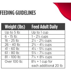 Nulo Freestyle Lamb Recipe With Raspberries Grain-Free Freeze-Dried Raw Dog Food -Cozy Paws 135479 PT8. AC SS1800 V1667949444