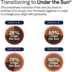CANIDAE Under The Sun Grain-Free Lamb Recipe Adult Dry Dog Food -Cozy Paws 138974 PT7. AC SS1800 V1661192860