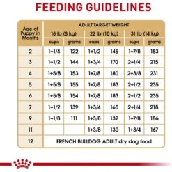 Royal Canin Breed Health Nutrition French Bulldog Puppy Dry Dog Food -Cozy Paws 138982 PT8. AC SS1800 V1697213153