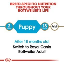 Royal Canin Breed Health Nutrition Rottweiler Puppy Dry Dog Food -Cozy Paws 139004 PT6. AC SS1800 V1697212765