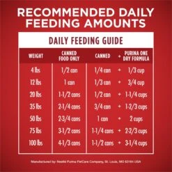 Purina ONE +Plus Adult Classic Ground Vibrant Maturity Adult 7+ Turkey & Barley Entree Canned Dog Food -Cozy Paws 139323 PT8. AC SS1800 V1659969266