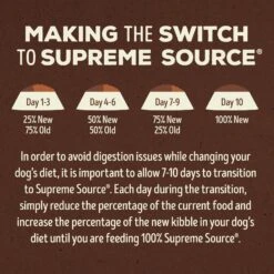 Supreme Source Grain-Free Salmon Meal & Sweet Potato Recipe Dry Dog Food -Cozy Paws 141704 PT6. AC SS1800 V1686074152