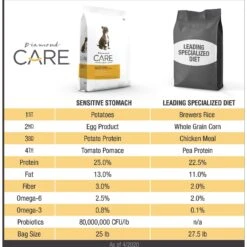 Diamond Care Sensitive Stomach Formula Adult Grain-Free Dry Dog Food -Cozy Paws 143248 PT3. AC SS1800 V1612376794