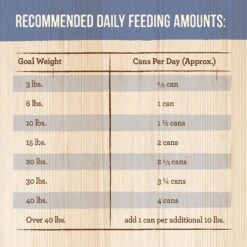 Merrick Grain-Free Wet Puppy Food Puppy Plate Chicken Recipe -Cozy Paws 144746 PT4. AC SS1800 V1643411842