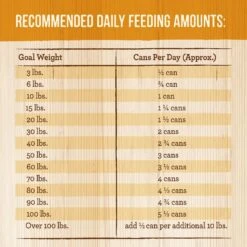 Merrick Grain-Free Wet Dog Food Thanksgiving Day Dinner -Cozy Paws 144747 PT4. AC SS1800 V1643413020