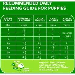 Iams Proactive Health Small & Toy Breed Puppy High Protein DHA Formula With Real Chicken Dry Dog Food -Cozy Paws 145145 PT6. AC SS1800 V1667864557