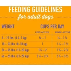 Tiki Dog Born Carnivore Savory Chicken, Peas & Lentils, Baked Dry Dog Food -Cozy Paws 145216 PT7. AC SS1800 V1701796370