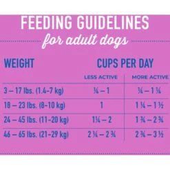 Tiki Dog Born Carnivore Savory Duck, Peas & Lentils, Baked Dry Dog Food -Cozy Paws 145222 PT7. AC SS1800 V1701796308