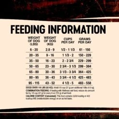 Wellness CORE Grain-Free Lamb Recipe Dry Dog Food -Cozy Paws 145524 PT7. AC SS1800 V1611274039