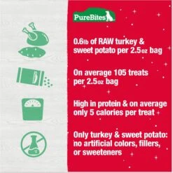 PureBites Holiday Turkey & Sweet Potato Freeze-Dried Dog Treats, 2.5-oz Bag -Cozy Paws 145891 PT5. AC SS1800 V1694718644