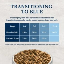 Blue Buffalo Natural Veterinary Diet GI Gastrointestinal Support Dry Dog Food -Cozy Paws 147668 PT7. AC SS1800 V1695498132