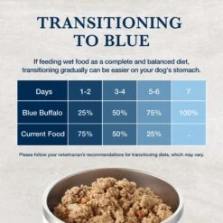 Blue Buffalo Natural Veterinary Diet W+U Weight Management + Urinary Care Chicken Wet Dog Food -Cozy Paws 147694 PT7. AC SS1800 V1695136875