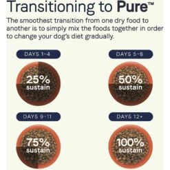 CANIDAE Grain-Free PURE Limited Ingredient Bison, Lentil & Carrot Recipe Dry Dog Food -Cozy Paws 148596 PT7. AC SS1800 V1643679151